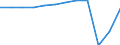 Country of residence: Total / Unit of measure: Number / Statistical classification of economic activities in the European Community (NACE Rev. 2): Hotels and similar accommodation / Geopolitical entity (reporting): Italy