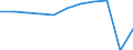 Country of residence: Total / Unit of measure: Number / Statistical classification of economic activities in the European Community (NACE Rev. 2): Hotels and similar accommodation / Geopolitical entity (reporting): Cyprus