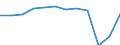 Country of residence: Total / Unit of measure: Number / Statistical classification of economic activities in the European Community (NACE Rev. 2): Hotels and similar accommodation / Geopolitical entity (reporting): Luxembourg