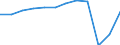 Country of residence: Total / Unit of measure: Number / Statistical classification of economic activities in the European Community (NACE Rev. 2): Hotels and similar accommodation / Geopolitical entity (reporting): Malta