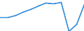 Country of residence: Total / Unit of measure: Number / Statistical classification of economic activities in the European Community (NACE Rev. 2): Hotels and similar accommodation / Geopolitical entity (reporting): Portugal