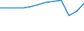 Country of residence: Total / Unit of measure: Number / Statistical classification of economic activities in the European Community (NACE Rev. 2): Hotels and similar accommodation / Geopolitical entity (reporting): Slovenia