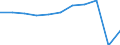 Country of residence: Total / Unit of measure: Number / Statistical classification of economic activities in the European Community (NACE Rev. 2): Hotels and similar accommodation / Geopolitical entity (reporting): Finland