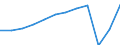 Country of residence: Total / Unit of measure: Number / Statistical classification of economic activities in the European Community (NACE Rev. 2): Hotels and similar accommodation / Geopolitical entity (reporting): Sweden