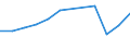 Country of residence: Total / Unit of measure: Number / Statistical classification of economic activities in the European Community (NACE Rev. 2): Hotels and similar accommodation / Geopolitical entity (reporting): Iceland