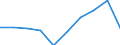 Country of residence: Total / Unit of measure: Number / Statistical classification of economic activities in the European Community (NACE Rev. 2): Hotels and similar accommodation / Geopolitical entity (reporting): Liechtenstein