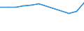 Country of residence: Total / Unit of measure: Number / Statistical classification of economic activities in the European Community (NACE Rev. 2): Hotels and similar accommodation / Geopolitical entity (reporting): Norway