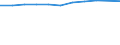 Country of residence: Total / Unit of measure: Number / Statistical classification of economic activities in the European Community (NACE Rev. 2): Hotels and similar accommodation / Geopolitical entity (reporting): Switzerland