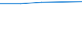 Country of residence: Total / Unit of measure: Number / Statistical classification of economic activities in the European Community (NACE Rev. 2): Hotels and similar accommodation / Geopolitical entity (reporting): United Kingdom
