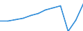 Country of residence: Total / Unit of measure: Number / Statistical classification of economic activities in the European Community (NACE Rev. 2): Holiday and other short-stay accommodation; camping grounds, recreational vehicle parks and trailer parks / Geopolitical entity (reporting): European Union - 27 countries (from 2020)