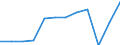 Country of residence: Total / Unit of measure: Number / Statistical classification of economic activities in the European Community (NACE Rev. 2): Holiday and other short-stay accommodation; camping grounds, recreational vehicle parks and trailer parks / Geopolitical entity (reporting): Belgium
