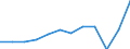 Country of residence: Total / Unit of measure: Number / Statistical classification of economic activities in the European Community (NACE Rev. 2): Holiday and other short-stay accommodation; camping grounds, recreational vehicle parks and trailer parks / Geopolitical entity (reporting): Denmark