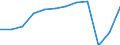 Country of residence: Total / Unit of measure: Number / Statistical classification of economic activities in the European Community (NACE Rev. 2): Holiday and other short-stay accommodation; camping grounds, recreational vehicle parks and trailer parks / Geopolitical entity (reporting): Greece