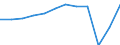 Country of residence: Total / Unit of measure: Number / Statistical classification of economic activities in the European Community (NACE Rev. 2): Holiday and other short-stay accommodation; camping grounds, recreational vehicle parks and trailer parks / Geopolitical entity (reporting): Spain