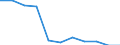 Country of residence: Total / Unit of measure: Number / Statistical classification of economic activities in the European Community (NACE Rev. 2): Holiday and other short-stay accommodation; camping grounds, recreational vehicle parks and trailer parks / Geopolitical entity (reporting): Cyprus