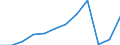Country of residence: Total / Unit of measure: Number / Statistical classification of economic activities in the European Community (NACE Rev. 2): Holiday and other short-stay accommodation; camping grounds, recreational vehicle parks and trailer parks / Geopolitical entity (reporting): Lithuania
