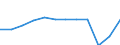 Country of residence: Total / Unit of measure: Number / Statistical classification of economic activities in the European Community (NACE Rev. 2): Holiday and other short-stay accommodation; camping grounds, recreational vehicle parks and trailer parks / Geopolitical entity (reporting): Luxembourg