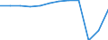 Accommodation unit: Bedrooms / Unit of measure: Percentage / Size of tourism establishments by number of rooms: Total / Geopolitical entity (reporting): Estonia