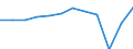 Accommodation unit: Bedrooms / Unit of measure: Percentage / Size of tourism establishments by number of rooms: Total / Geopolitical entity (reporting): Greece