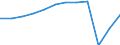 Accommodation unit: Bedrooms / Unit of measure: Percentage / Size of tourism establishments by number of rooms: Total / Geopolitical entity (reporting): Spain