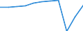 Accommodation unit: Bedrooms / Unit of measure: Percentage / Size of tourism establishments by number of rooms: Total / Geopolitical entity (reporting): Croatia