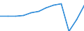 Accommodation unit: Bedrooms / Unit of measure: Percentage / Size of tourism establishments by number of rooms: Total / Geopolitical entity (reporting): Italy