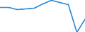 Accommodation unit: Bedrooms / Unit of measure: Percentage / Size of tourism establishments by number of rooms: Total / Geopolitical entity (reporting): Cyprus
