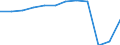 Accommodation unit: Bedrooms / Unit of measure: Percentage / Size of tourism establishments by number of rooms: Total / Geopolitical entity (reporting): Netherlands