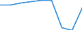 Accommodation unit: Bedrooms / Unit of measure: Percentage / Size of tourism establishments by number of rooms: Total / Geopolitical entity (reporting): Austria