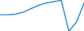 Accommodation unit: Bedrooms / Unit of measure: Percentage / Size of tourism establishments by number of rooms: Total / Geopolitical entity (reporting): Poland