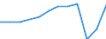Accommodation unit: Bedrooms / Unit of measure: Percentage / Size of tourism establishments by number of rooms: Total / Geopolitical entity (reporting): Portugal