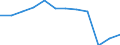Accommodation unit: Bedrooms / Unit of measure: Percentage / Size of tourism establishments by number of rooms: Total / Geopolitical entity (reporting): Romania