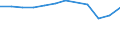 Accommodation unit: Bedrooms / Unit of measure: Percentage / Size of tourism establishments by number of rooms: Total / Geopolitical entity (reporting): Slovenia