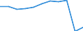 Accommodation unit: Bedrooms / Unit of measure: Percentage / Size of tourism establishments by number of rooms: Total / Geopolitical entity (reporting): Finland