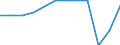 Accommodation unit: Bedrooms / Unit of measure: Percentage / Size of tourism establishments by number of rooms: Total / Geopolitical entity (reporting): Sweden