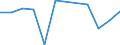Accommodation unit: Bedrooms / Unit of measure: Percentage / Size of tourism establishments by number of rooms: Total / Geopolitical entity (reporting): Iceland