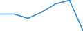 Accommodation unit: Bedrooms / Unit of measure: Percentage / Size of tourism establishments by number of rooms: Total / Geopolitical entity (reporting): Liechtenstein