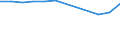 Accommodation unit: Bedrooms / Unit of measure: Percentage / Size of tourism establishments by number of rooms: Total / Geopolitical entity (reporting): Norway