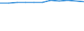 Accommodation unit: Bedrooms / Unit of measure: Percentage / Size of tourism establishments by number of rooms: Total / Geopolitical entity (reporting): Switzerland