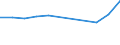 Accommodation unit: Bedrooms / Unit of measure: Percentage / Size of tourism establishments by number of rooms: Total / Geopolitical entity (reporting): Serbia