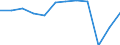 Accommodation unit: Bedplaces / Unit of measure: Percentage / Size of tourism establishments by number of rooms: Total / Geopolitical entity (reporting): Bulgaria