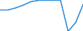 Accommodation unit: Bedplaces / Unit of measure: Percentage / Size of tourism establishments by number of rooms: Total / Geopolitical entity (reporting): Denmark
