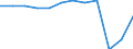 Accommodation unit: Bedplaces / Unit of measure: Percentage / Size of tourism establishments by number of rooms: Total / Geopolitical entity (reporting): Estonia
