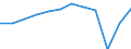 Accommodation unit: Bedplaces / Unit of measure: Percentage / Size of tourism establishments by number of rooms: Total / Geopolitical entity (reporting): Greece