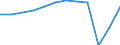 Accommodation unit: Bedplaces / Unit of measure: Percentage / Size of tourism establishments by number of rooms: Total / Geopolitical entity (reporting): Spain