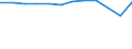 Accommodation unit: Bedplaces / Unit of measure: Percentage / Size of tourism establishments by number of rooms: Total / Geopolitical entity (reporting): France