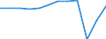 Accommodation unit: Bedplaces / Unit of measure: Percentage / Size of tourism establishments by number of rooms: Total / Geopolitical entity (reporting): Croatia