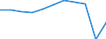 Accommodation unit: Bedplaces / Unit of measure: Percentage / Size of tourism establishments by number of rooms: Total / Geopolitical entity (reporting): Cyprus