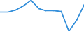 Accommodation unit: Bedplaces / Unit of measure: Percentage / Size of tourism establishments by number of rooms: Total / Geopolitical entity (reporting): Luxembourg