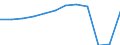 Accommodation unit: Bedplaces / Unit of measure: Percentage / Size of tourism establishments by number of rooms: Total / Geopolitical entity (reporting): Netherlands